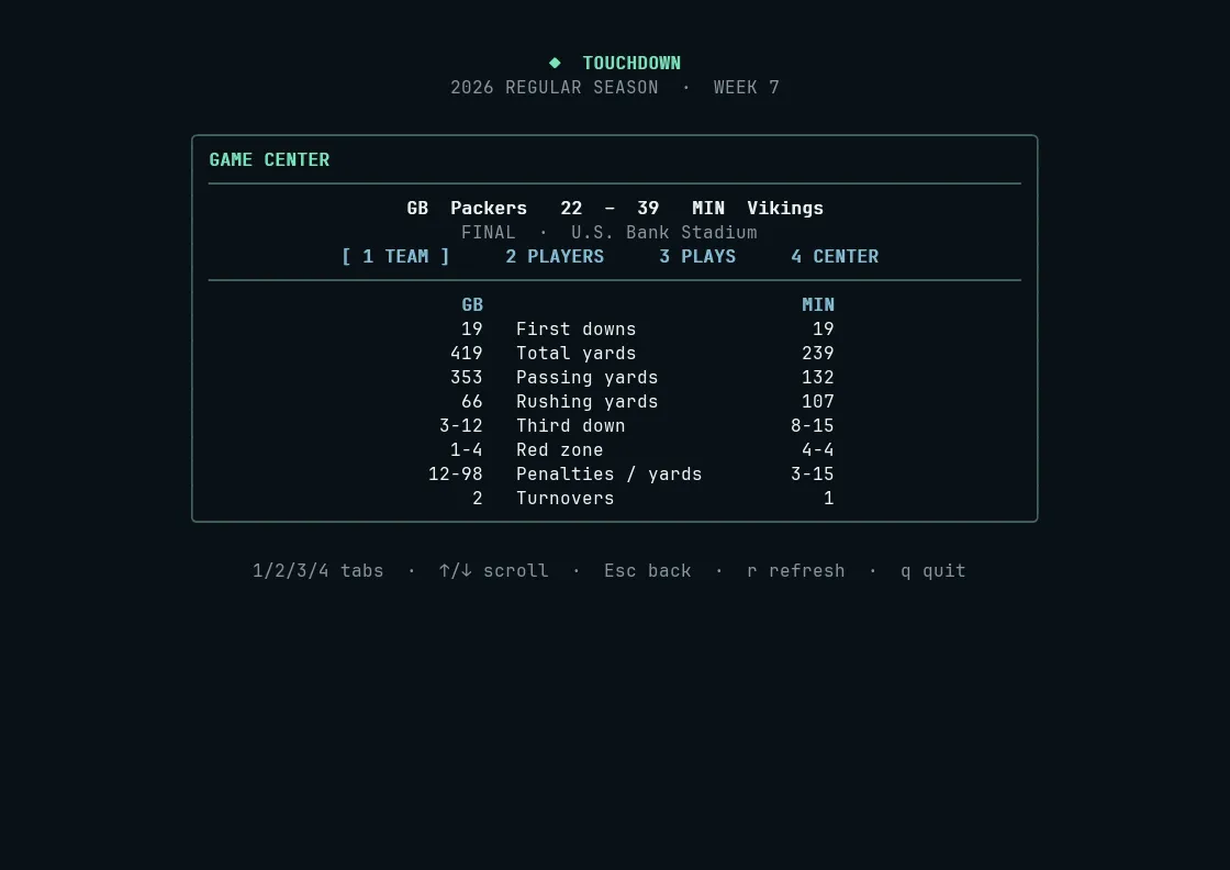 The game center with box score and play-by-play
